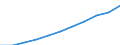 Früheres Bundesgebiet / Neue Länder: Früheres Bundesgebiet / Sozialhilfeträger: Überörtliche Träger / Sozialhilfearten (1994-2004): Eingliederungshilfe für behinderte Menschen / Wertmerkmal: Bruttoausgaben