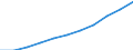 Früheres Bundesgebiet / Neue Länder: Früheres Bundesgebiet / Ort der Leistungserbringung: außerhalb von Einrichtungen / Sozialhilfeträger: Örtliche Träger / Sozialhilfearten (1994-2004): Eingliederungshilfe für behinderte Menschen / Wertmerkmal: Bruttoausgaben