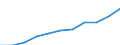 Früheres Bundesgebiet / Neue Länder: Neue Länder / Ort der Leistungserbringung: außerhalb von Einrichtungen / Sozialhilfeträger: Örtliche Träger / Sozialhilfearten (1994-2004): Eingliederungshilfe für behinderte Menschen / Wertmerkmal: Bruttoausgaben