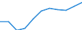 Früheres Bundesgebiet / Neue Länder: Neue Länder / Ort der Leistungserbringung: außerhalb von Einrichtungen / Sozialhilfeträger: Örtliche Träger / Sozialhilfearten (1994-2004): Sonstige Hilfen in besonderen Lebenslagen / Wertmerkmal: Bruttoausgaben