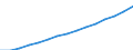 Früheres Bundesgebiet / Neue Länder: Früheres Bundesgebiet / Ort der Leistungserbringung: außerhalb von Einrichtungen / Sozialhilfearten: Eingliederungshilfe für behinderte Menschen / Wertmerkmal: Bruttoausgaben