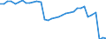 Bundesländer: Bremen / Wertmerkmal: Nettoausgaben