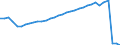 Bundesländer: Niedersachsen / Ort der Leistungserbringung: in Einrichtungen / Wertmerkmal: Nettoausgaben