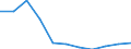 Bundesländer: Niedersachsen / Sozialhilfeträger: Örtliche Träger / Wertmerkmal: Bruttoausgaben