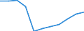 Bundesländer: Schleswig-Holstein / Sozialhilfearten (1994-2004): Hilfe in besonderen Lebenslagen / Wertmerkmal: Bruttoausgaben