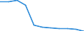 Bundesländer: Schleswig-Holstein / Sozialhilfearten (1994-2004): Hilfe zur vollstationären Pflege / Wertmerkmal: Bruttoausgaben