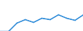 Bundesländer: Saarland / Sozialhilfearten (1994-2004): Hilfe b. Krankheit, Sterilisation, Familienplanung / Wertmerkmal: Bruttoausgaben