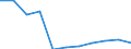 Bundesländer: Hamburg / Ort der Leistungserbringung: in Einrichtungen / Sozialhilfeträger: Örtliche Träger / Wertmerkmal: Bruttoausgaben