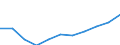 Bundesländer: Schleswig-Holstein / Ort der Leistungserbringung: außerhalb von Einrichtungen / Sozialhilfearten (1994-2004): Hilfe in besonderen Lebenslagen / Wertmerkmal: Bruttoausgaben