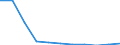 Bundesländer: Schleswig-Holstein / Ort der Leistungserbringung: außerhalb von Einrichtungen / Sozialhilfearten (1994-2004): Hilfe zur Pflege / Wertmerkmal: Bruttoausgaben