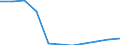 Bundesländer: Schleswig-Holstein / Sozialhilfeträger: Örtliche Träger / Sozialhilfearten (1994-2004): Hilfe in besonderen Lebenslagen / Wertmerkmal: Bruttoausgaben