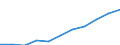 Bundesländer: Schleswig-Holstein / Sozialhilfeträger: Überörtliche Träger / Sozialhilfearten (1994-2004): Hilfe in besonderen Lebenslagen / Wertmerkmal: Bruttoausgaben