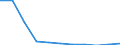 Bundesländer: Schleswig-Holstein / Sozialhilfeträger: Örtliche Träger / Sozialhilfearten (1994-2004): Hilfe zur ambulanten Pflege / Wertmerkmal: Bruttoausgaben