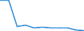 Bundesländer: Schleswig-Holstein / Sozialhilfeträger: Überörtliche Träger / Sozialhilfearten (1994-2004): Hilfe zur teilstationären Pflege / Wertmerkmal: Bruttoausgaben