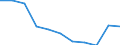 Bundesländer: Schleswig-Holstein / Sozialhilfeträger: Überörtliche Träger / Sozialhilfearten (1994-2004): Sonstige Hilfen in besonderen Lebenslagen / Wertmerkmal: Bruttoausgaben