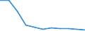 Bundesländer: Hamburg / Sozialhilfeträger: Örtliche Träger / Sozialhilfearten (1994-2004): Sonstige Hilfen in besonderen Lebenslagen / Wertmerkmal: Bruttoausgaben