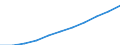 Bundesländer: Niedersachsen / Sozialhilfeträger: Örtliche Träger / Sozialhilfearten (1994-2004): Eingliederungshilfe für behinderte Menschen / Wertmerkmal: Bruttoausgaben