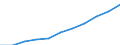 Bundesländer: Niedersachsen / Sozialhilfeträger: Überörtliche Träger / Sozialhilfearten (1994-2004): Eingliederungshilfe für behinderte Menschen / Wertmerkmal: Bruttoausgaben