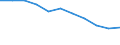 Bundesländer: Niedersachsen / Sozialhilfeträger: Überörtliche Träger / Sozialhilfearten (1994-2004): Hilfe b. Krankheit, Sterilisation, Familienplanung / Wertmerkmal: Bruttoausgaben