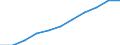 Bundesländer: Nordrhein-Westfalen / Sozialhilfeträger: Örtliche Träger / Sozialhilfearten (1994-2004): Eingliederungshilfe für behinderte Menschen / Wertmerkmal: Bruttoausgaben