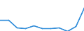 Bundesländer: Nordrhein-Westfalen / Sozialhilfeträger: Überörtliche Träger / Sozialhilfearten (1994-2004): Hilfe b. Krankheit, Sterilisation, Familienplanung / Wertmerkmal: Bruttoausgaben