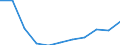 Bundesländer: Hessen / Sozialhilfeträger: Örtliche Träger / Sozialhilfearten (1994-2004): Hilfe zur ambulanten Pflege / Wertmerkmal: Bruttoausgaben