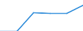 Bundesländer: Rheinland-Pfalz / Sozialhilfeträger: Überörtliche Träger / Sozialhilfearten (1994-2004): Hilfe zum Lebensunterhalt / Wertmerkmal: Bruttoausgaben