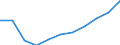 Bundesländer: Niedersachsen / Ort der Leistungserbringung: außerhalb von Einrichtungen / Sozialhilfeträger: Örtliche Träger / Sozialhilfearten (1994-2004): Hilfe in besonderen Lebenslagen / Wertmerkmal: Bruttoausgaben