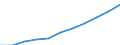 Bundesländer: Niedersachsen / Ort der Leistungserbringung: in Einrichtungen / Sozialhilfeträger: Überörtliche Träger / Sozialhilfearten (1994-2004): Eingliederungshilfe für behinderte Menschen / Wertmerkmal: Bruttoausgaben