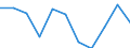 Bundesländer: Bremen / Ort der Leistungserbringung: außerhalb von Einrichtungen / Sozialhilfeträger: Örtliche Träger / Sozialhilfearten (1994-2004): Sonstige Hilfen in besonderen Lebenslagen / Wertmerkmal: Bruttoausgaben