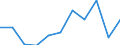 Bundesländer: Bremen / Ort der Leistungserbringung: in Einrichtungen / Sozialhilfeträger: Örtliche Träger / Sozialhilfearten (1994-2004): Eingliederungshilfe für behinderte Menschen / Wertmerkmal: Bruttoausgaben