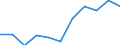Bundesländer: Bremen / Ort der Leistungserbringung: in Einrichtungen / Sozialhilfeträger: Überörtliche Träger / Sozialhilfearten (1994-2004): Hilfe b. Krankheit, Sterilisation, Familienplanung / Wertmerkmal: Bruttoausgaben