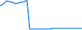 Deutschland insgesamt: Deutschland / Geschlecht: männlich / Ort der Leistungserbringung: außerhalb von Einrichtungen / Wertmerkmal: Empfänger von Hilfe zum Lebensunterhalt