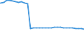 Bundesländer: Schleswig-Holstein / Geschlecht: weiblich / Wertmerkmal: Empfänger von Hilfe zum Lebensunterhalt