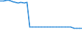 Bundesländer: Niedersachsen / Geschlecht: weiblich / Wertmerkmal: Empfänger von Hilfe zum Lebensunterhalt