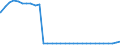 Bundesländer: Schleswig-Holstein / Nationalität: Ausländer / Wertmerkmal: Empfänger von Hilfe zum Lebensunterhalt