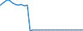 Bundesländer: Hamburg / Nationalität: Ausländer / Wertmerkmal: Empfänger von Hilfe zum Lebensunterhalt