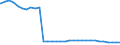 Bundesländer: Hamburg / Nationalität: Deutsche / Wertmerkmal: Empfänger von Hilfe zum Lebensunterhalt