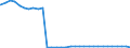 Bundesländer: Hamburg / Ort der Leistungserbringung: außerhalb von Einrichtungen / Wertmerkmal: Empfänger von Hilfe zum Lebensunterhalt