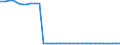 Bundesländer: Niedersachsen / Ort der Leistungserbringung: außerhalb von Einrichtungen / Wertmerkmal: Empfänger von Hilfe zum Lebensunterhalt