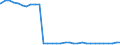 Bundesländer: Hessen / Ort der Leistungserbringung: außerhalb von Einrichtungen / Wertmerkmal: Empfänger von Hilfe zum Lebensunterhalt