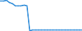 Bundesländer: Rheinland-Pfalz / Ort der Leistungserbringung: außerhalb von Einrichtungen / Wertmerkmal: Empfänger von Hilfe zum Lebensunterhalt