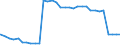 Bundesländer: Brandenburg / Ort der Leistungserbringung: in Einrichtungen / Wertmerkmal: Empfänger von Hilfe zum Lebensunterhalt