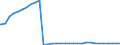 Bundesländer: Sachsen / Ort der Leistungserbringung: außerhalb von Einrichtungen / Wertmerkmal: Empfänger von Hilfe zum Lebensunterhalt