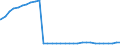 Bundesländer: Sachsen-Anhalt / Ort der Leistungserbringung: außerhalb von Einrichtungen / Wertmerkmal: Empfänger von Hilfe zum Lebensunterhalt