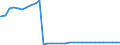 Bundesländer: Thüringen / Ort der Leistungserbringung: außerhalb von Einrichtungen / Wertmerkmal: Empfänger von Hilfe zum Lebensunterhalt