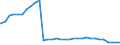 Bundesländer: Brandenburg / Altersgruppen (u18-65m): 18 bis unter 65 Jahre / Wertmerkmal: Empfänger von Hilfe zum Lebensunterhalt