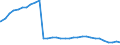 Bundesländer: Sachsen-Anhalt / Altersgruppen (u18-65m): 18 bis unter 65 Jahre / Wertmerkmal: Empfänger von Hilfe zum Lebensunterhalt