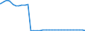 Bundesländer: Hamburg / Geschlecht: männlich / Ort der Leistungserbringung: außerhalb von Einrichtungen / Wertmerkmal: Empfänger von Hilfe zum Lebensunterhalt