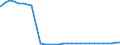 Bundesländer: Schleswig-Holstein / Nationalität: Ausländer / Ort der Leistungserbringung: außerhalb von Einrichtungen / Wertmerkmal: Empfänger von Hilfe zum Lebensunterhalt